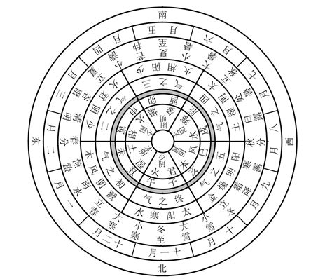 呈 五行